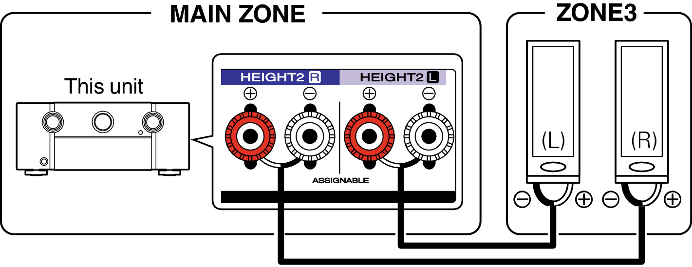 Pict ZONE Audio3 S7U